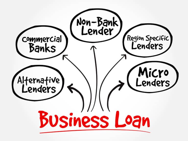 alternative lending options