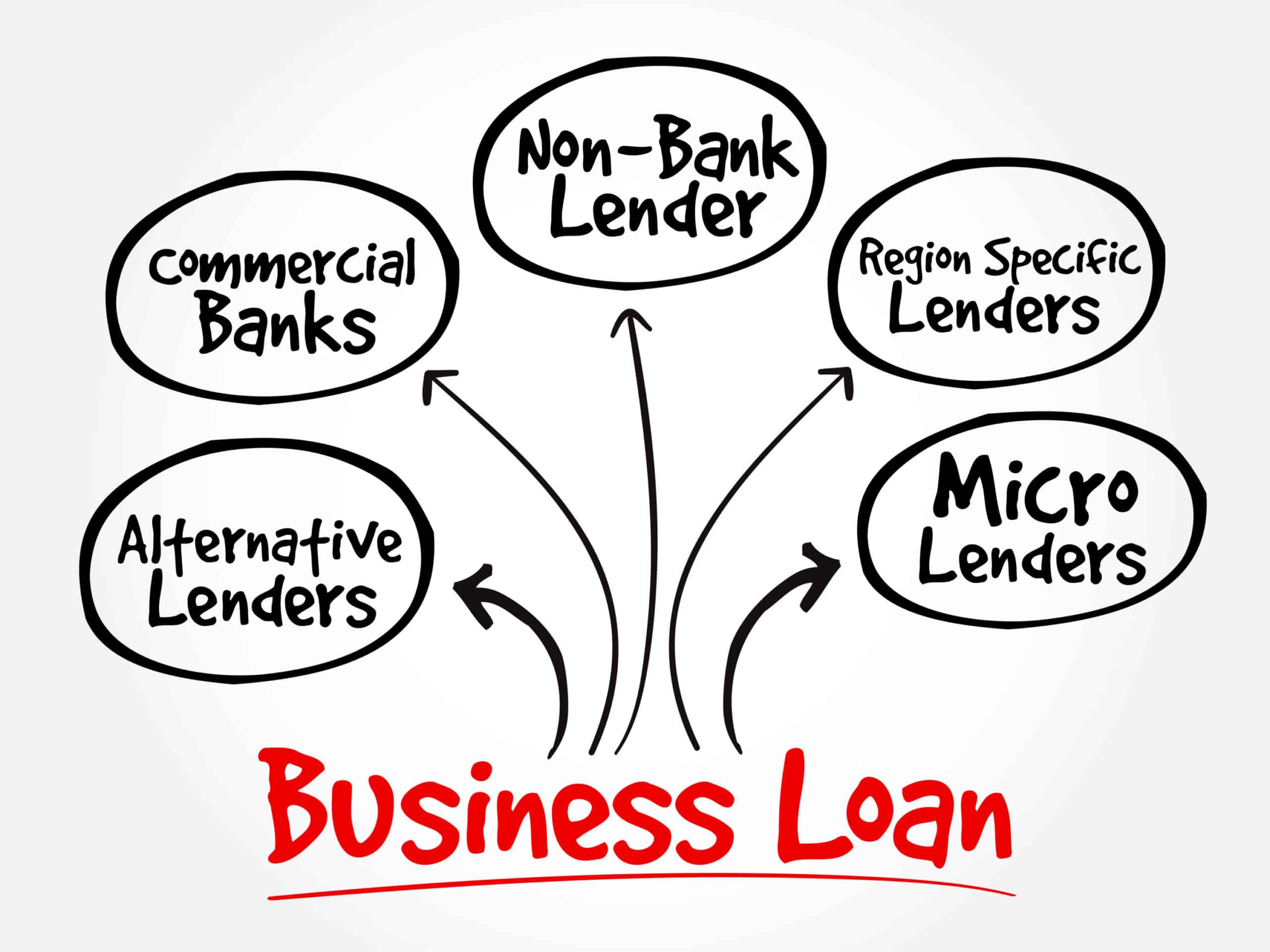 The 5 Best Alternative Business Funding Options Rapid Finance